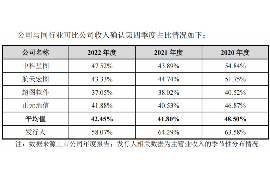 瓦房店贷款清欠服务